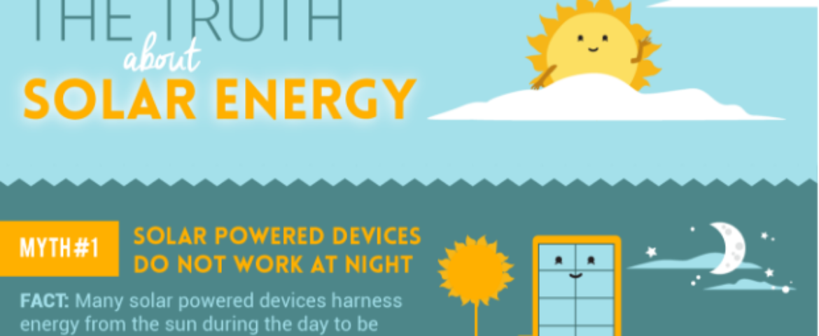 Myths About Solar Energy