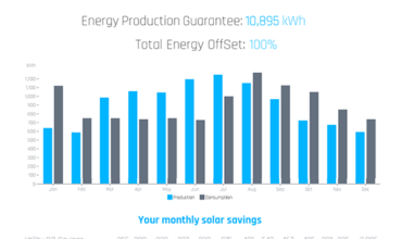 What is a Production Warranty and what does it mean to you